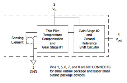 Fully Integrated Pressure Sensor Schematic Fully Integrated Pressure Sensor Schematic